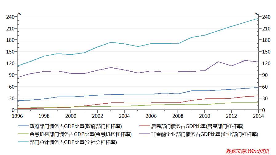 中国经济正在发生巨变 而你却只是盯着房子