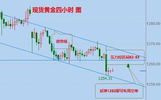 毕谦伟： 5.3晚评美联储来袭黄金行情分析，原油EIA操作建议
