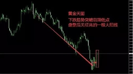 【汇经验】高手复盘日志：顺势交易与借势交易