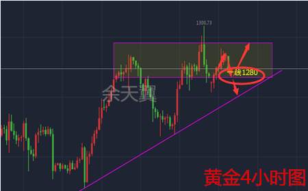 余天翼8.22晚间黄金原油纷纷上涨。是否能创新高