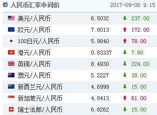 人民币中间价豪取十连升！在岸离岸汇率双双突破6.47关口