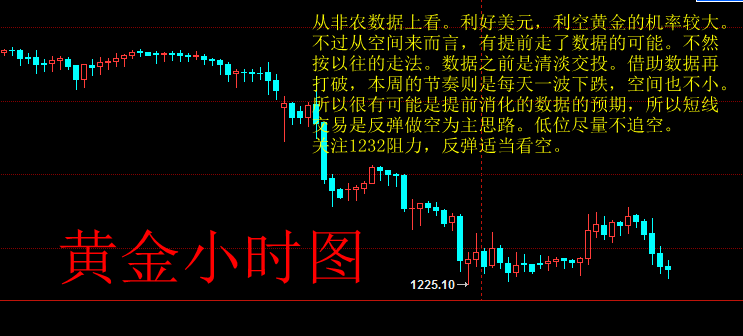 任辰逸：非农利空行情震荡，黄金5.5午夜解析