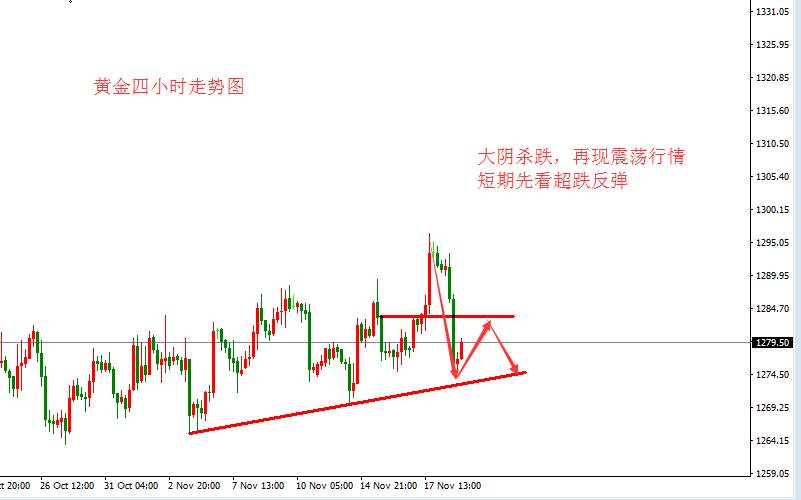 张皓晟：黄金急跌重回震荡 回撤低点先看反弹