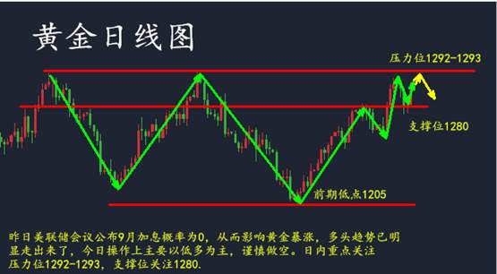 陈哲春：8.17黄金哭晕厕所，再遇暴涨，失业金是否最后一把火？