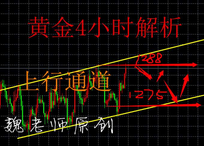 龙跃论金：恐怖数据来袭黄金原油你抓住机会了吗？