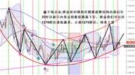 鑫干线点金：11.22美指承压回落黄金圆弧盘整低多做多