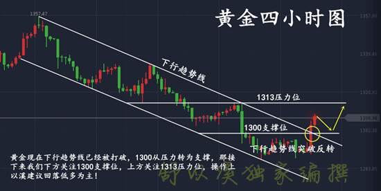 舒以溪：淡雅、静心，宁静致远！黄金多头重铸，能否万剑归一？