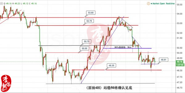 李靓依：5.1周初黄金继续关注1260破位情况，原油震荡偏低多对待