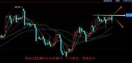 乾诚王墨：EIA之后，黄金原油布局，深度解析