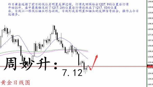 周妙升：7.12黄金原油今日操作策略