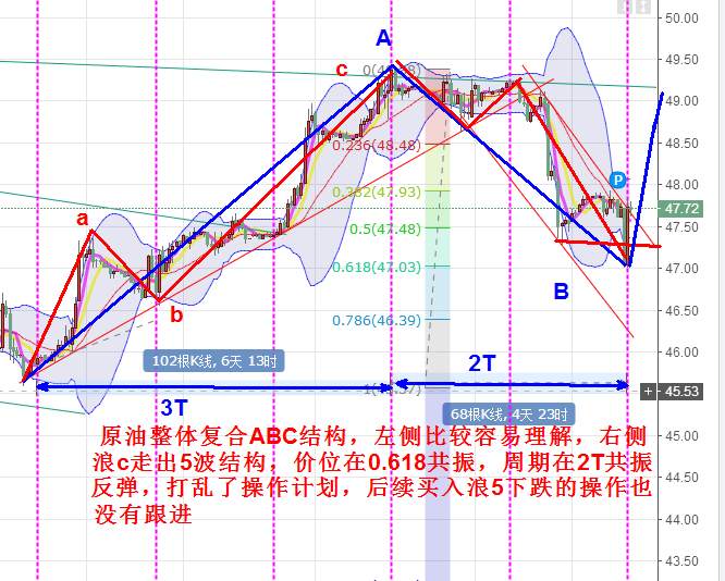 敖伯枭：9.12 原油逢低多看49.5，黄金套单如何解套？