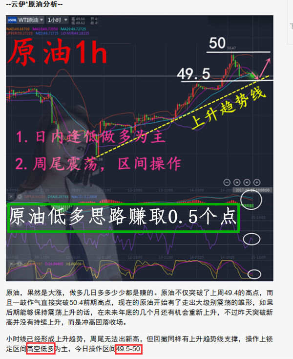 黄金低多小赚，原油三连胜，空仓我们愉快过周末
