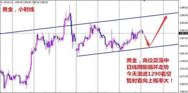 成梦轩：8.24黄金区间震荡盘整，央行年会黄金白银如何操作