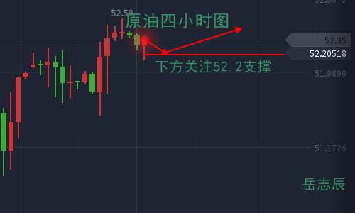 岳志辰：原油关注EIA有待破新高，黄金反弹1276