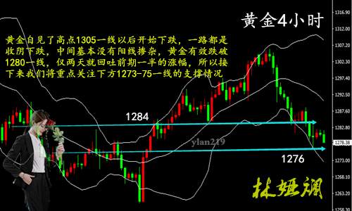 林娅斓：10.19金价多空争夺方向未明，今日黄金原油分析及建议