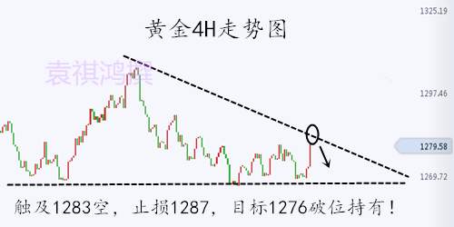 袁祺鸿：11.7黄金为何大幅上涨？欧盘黄金怎么操作？