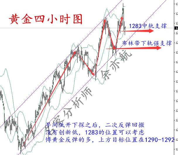 余亦航:8.21黄金为何虚破千三,黄金原油操作建议及黄金解套