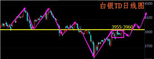 肖宇梵：8.29晚评黄金T+D白银T+D走势分析及操作建议