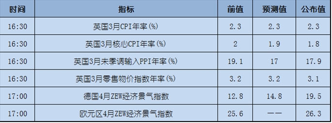 今日重点：避险情绪骤升，全因川普一条推特