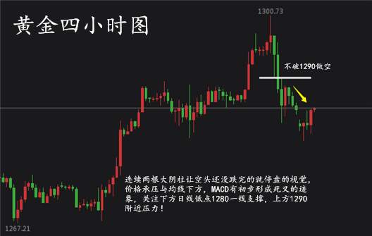 齐浩铭：8.21黄金多头夭折？后市走势分析附解套