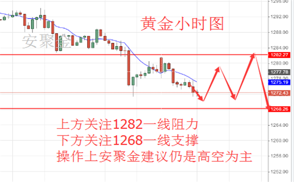 ​安聚金：6.9英国面临“悬浮议会”今日黄金原油行情走势分析及操作建议