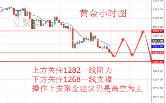 ​安聚金：6.9英国面临“悬浮议会”今日黄金原油行情走势分析及操作建议