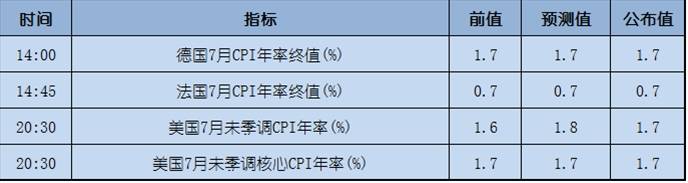 今日重点：美国暴力事件使美元全线走弱