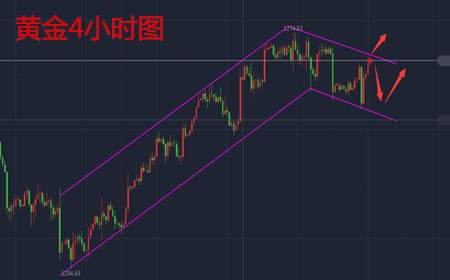 余天翼：8.9黄金多空大战胶着，原油再次止步不前