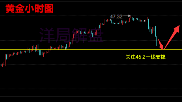 7.5-7.6黄金原油双双触底蓄能,数据前的预期,走势如何