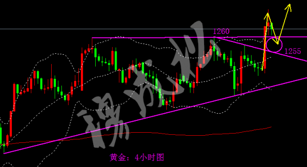 穆成松：鹰熊较量波涛暗涌，非农能否助力黄金多头企稳200日均线