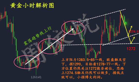 周依悦：11.2晚评黄金走势操作建议及策略