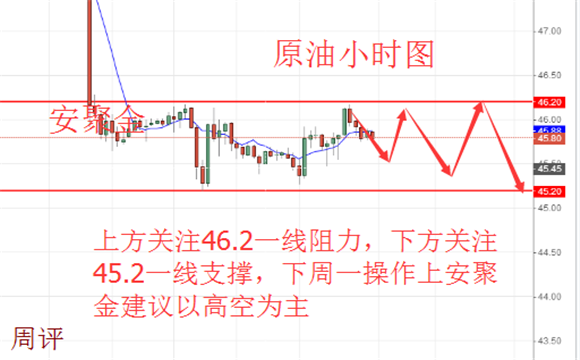 安聚金:6.10-6.11周评,下周一黄金原油行情分析及操作建议,多单解套
