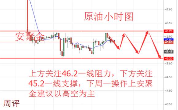 安聚金：6.10-6.11周评，下周一黄金原油行情分析及操作建议，多单解套