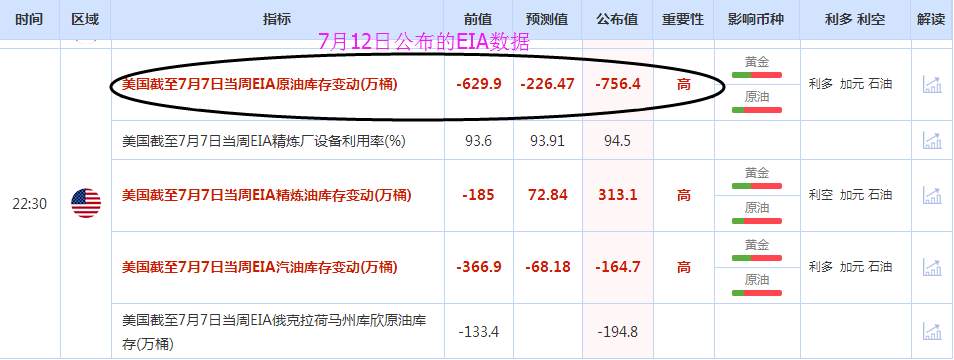 蒋妍琋：7.26晚间EIA原油走势分析及操作布局
