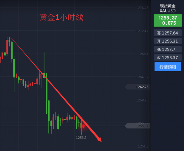 穆成松：5.2黄金下跌技术主导，基本面推波助澜再助一臂之力