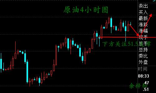 余梓和：10.18黄金多空抉择待指引，原油不破53或深回调