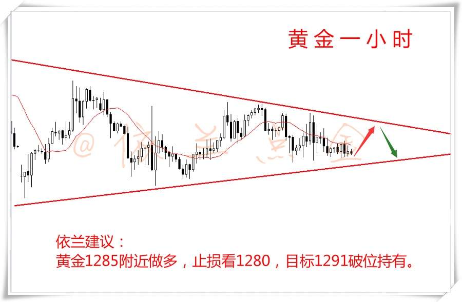 依兰点金：8.25 央行年会登台 周尾震荡看突破