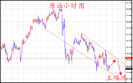 王项鸿：6.2黄金续命跌势放缓，原油多头苦不堪言