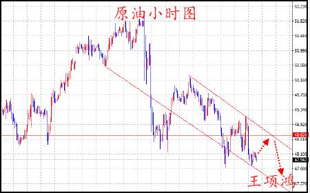 王项鸿：6.2黄金续命跌势放缓，原油多头苦不堪言