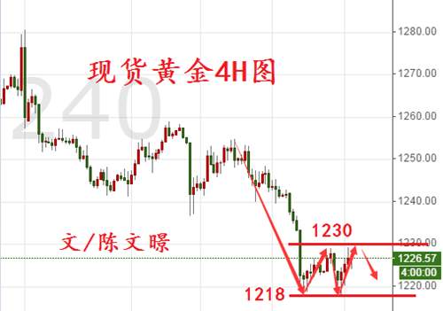 陈文暻：7.6黄金原油走势分析操作建议，原油终结连涨势头