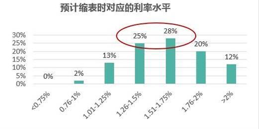 美国财政的自救运动——美联储缩表。