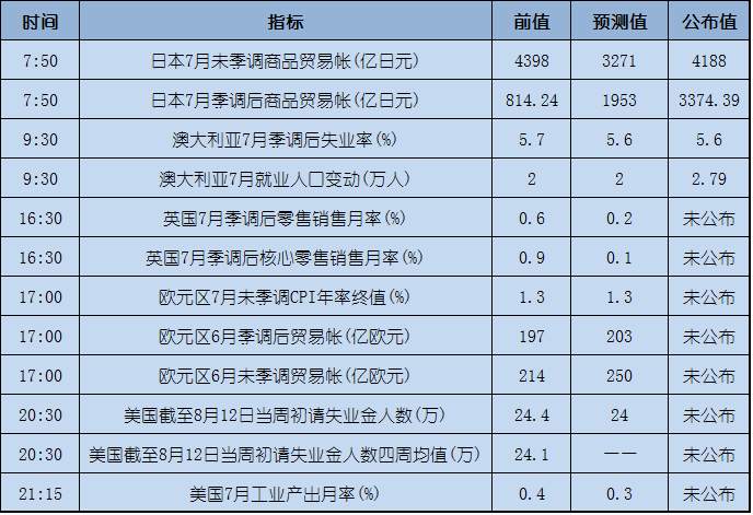 今日重点：特朗普、美联储重创美元，黄金受益