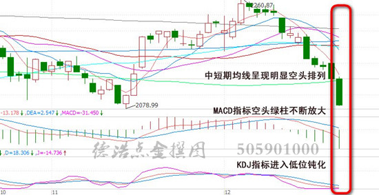 德浩点金：想做好现货投资必须要了解的几种技术指标！