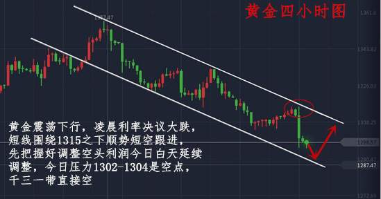 范亦风:9.21黄金中长线空单布局,盈利根本停不下来