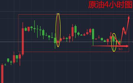 余天翼11.14黄金承压继续下行.原油我们开始做多