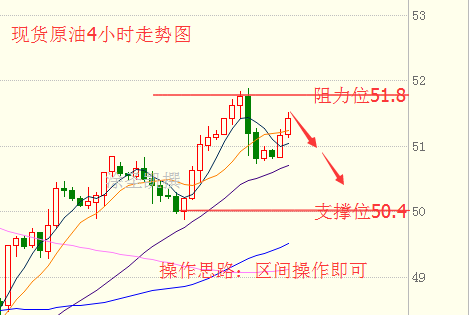 涂圣凯：黄金再入高位震荡区间 油价51关口成多空争夺点