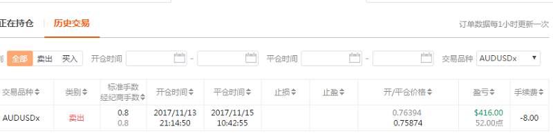本周精选33期-只要操盘功夫好，任意品种都是宝