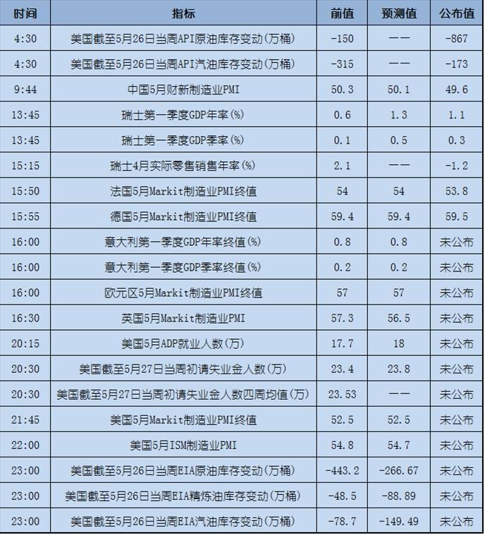 今日重点：市场静待非农，日内关注欧美数据