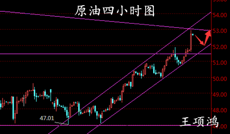 王项鸿:4.7特朗普炮轰叙利亚,金银油避险多头一飞冲天