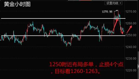 左银恩：4.10黄金区间震荡附多单解套，原油回调做多。